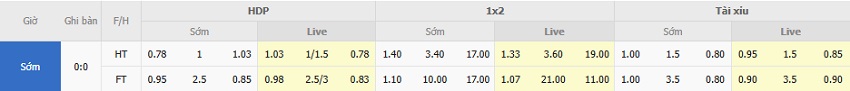 Soi keo bong da Y vs Estonia toi nay