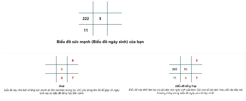 Bieu do ngay sinh cau thu Pedri Gonzalez
